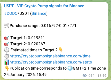 Signal verification: DODO pump on Binance at 26 January 2026, 08:46