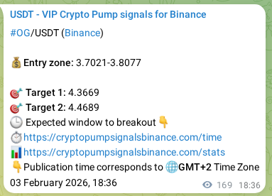 Crypto pump signal analytics for OG on Binance, 03 February 2026, 23:08