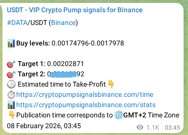 Signal verification: DATA pump on Binance at 09 February 2026, 09:17