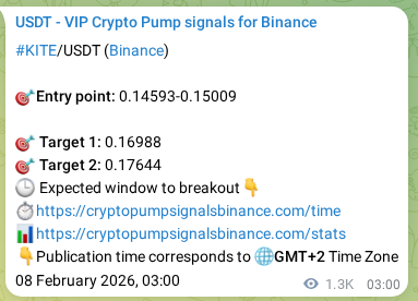 Trading signal confirmation: KITE pump on Binance at 09 February 2026, 15:12