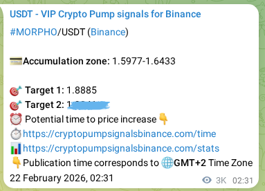 Binance pump signal data for MORPHO at 25 February 2026, 14:57 Binance pump signal data for MORPHO at 25 February 2026, 14:57