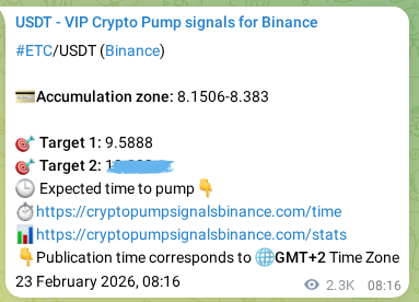 Verify the crypto pump signal confirmation for ETC on Binance, 25 February 2026, 23:37 Crypto pump signal confirmation: ETC on Binance, 25 February 2026, 23:37