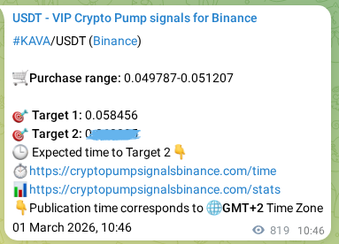 Check out the Binance pump signal proof for KAVA on 02 March 2026, 09:04 Binance pump signal proof for KAVA on 02 March 2026, 09:04