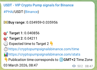 Crypto pump signal analytics for PHA on Binance, 03 March 2026, 22:24 Crypto pump signal analytics for PHA on Binance, 03 March 2026, 22:24
