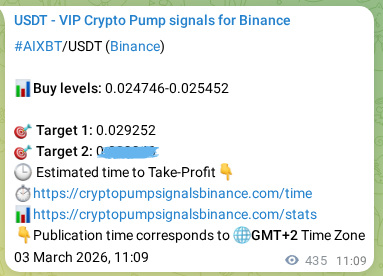 Learn about the AIXBT pump signal confirmation from Binance, 03 March 2026, 23:13 AIXBT pump signal confirmation from Binance, timestamp: 03 March 2026, 23:13