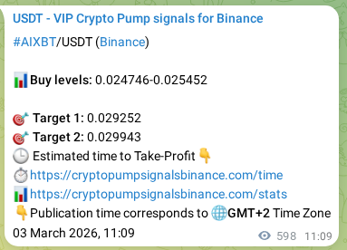 View the proof of AIXBT pump signal on Binance at 04 March 2026, 03:45 Proof of AIXBT pump signal on Binance at 04 March 2026, 03:45