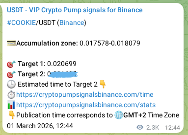 Explore the COOKIE pump signal verification from Binance, timestamp: 04 March 2026, 04:04 COOKIE pump signal verification from Binance, timestamp: 04 March 2026, 04:04