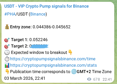 Real-time proof of PHA pump signal on Binance, 04 March 2026, 17:17 Real-time proof of PHA pump signal on Binance, 04 March 2026, 17:17