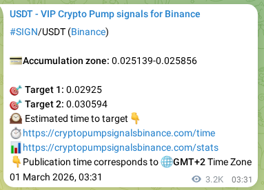 Crypto trading signal proof: SIGN pump on Binance, 04 March 2026, 21:11 Crypto trading signal proof: SIGN pump on Binance, 04 March 2026, 21:11