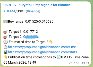 Authenticated HUMA pump signal on Binance, 05 March 2026, 17:45