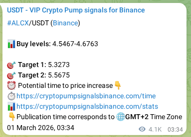 Binance pump signal data for ALCX at 07 March 2026, 08:35