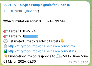 Binance pump signal proof for DEGO on 08 March 2026, 08:15