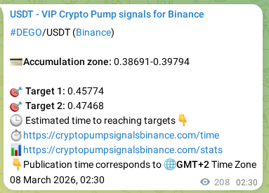 Authenticated proof of DEGO's pump signal on Binance at 08 March 2026, 08:16