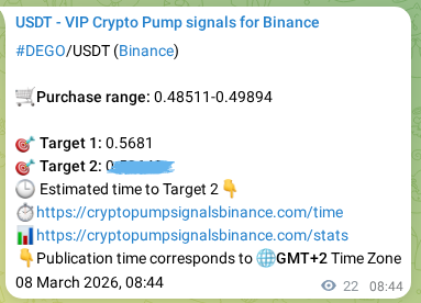 Binance trading signal proof for DEGO pump, 08 March 2026, 08:55