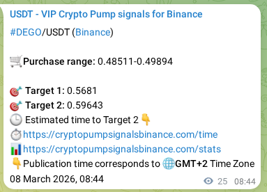 Signal verification: DEGO pump on Binance at 08 March 2026, 09:00