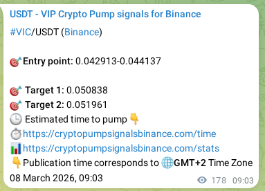 Market signal verification: VIC on Binance at 08 March 2026, 13:49