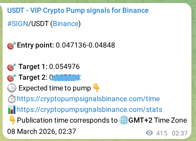 Crypto pump signal analytics for SIGN on Binance, 08 March 2026, 14:08