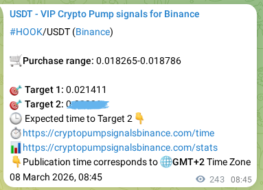 HOOK pump signal confirmation from Binance, timestamp: 08 March 2026, 15:28