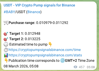 Binance pump signal verification for BABY at 08 March 2026, 17:48