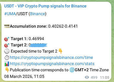 Signal authentication: UMA pump on Binance at 09 March 2026, 00:33
