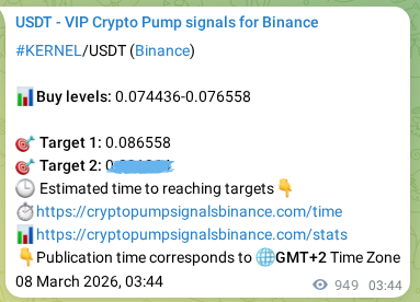 Authenticated proof of KERNEL's pump signal on Binance at 09 March 2026, 06:05
