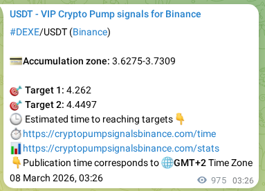 Crypto pump signal proof: DEXE on Binance, 09 March 2026, 06:31