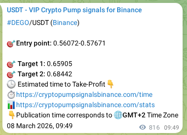 Signal verification: DEGO pump on Binance at 09 March 2026, 07:42
