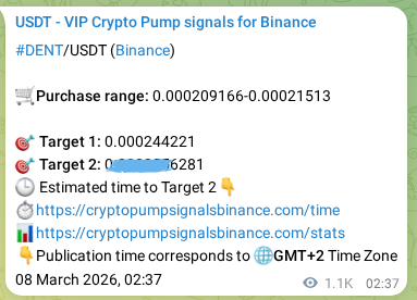 Crypto market signal proof: DENT pump on Binance, 09 March 2026, 08:48