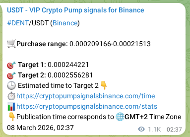 Binance pump signal data for DENT at 09 March 2026, 08:51