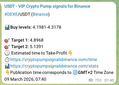 Crypto pump signal proof: DEXE on Binance, 10 March 2026, 04:45