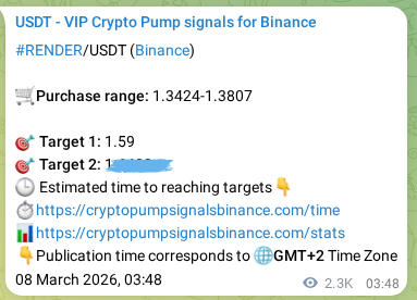 View the market signal proof for RENDER pump from Binance, 10 March 2026, 18:20 Market signal proof: RENDER pump from Binance, 10 March 2026, 18:20