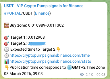 Verify the crypto pump signal confirmation for PORTAL on Binance, 10 March 2026, 20:22 Crypto pump signal confirmation: PORTAL on Binance, 10 March 2026, 20:22