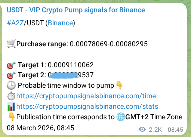 View the signal verification for A2Z on Binance, 10 March 2026, 22:17 A2Z signal verification on Binance, 10 March 2026, 22:17