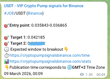 Signal verification: Confirm JOE pump on Binance at 11 March 2026, 03:31 Signal verification: JOE pump on Binance at 11 March 2026, 03:31
