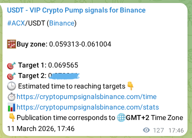 Validate execution timing: ACX pump signal precision on Binance, 11 March 2026, 20:02 Risk-adjusted verification: ACX pump signal quality on Binance, 11 March 2026, 20:02