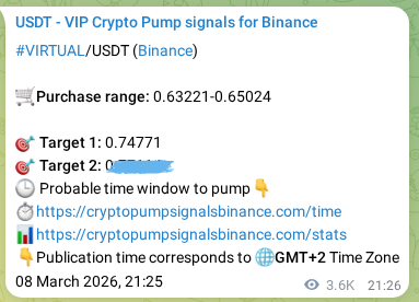 Signal verification: VIRTUAL pump on Binance at 13 March 2026, 02:35