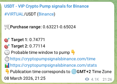 Crypto trading signal verification: VIRTUAL pump on Binance, 13 March 2026, 14:24