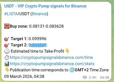 Crypto market signal confirmation: LISTA pump on Binance, 13 March 2026, 17:19