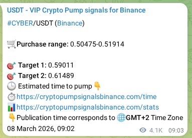 CYBER pump signal verification from Binance, timestamp: 14 March 2026, 02:04