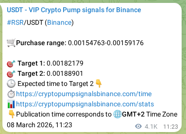 Crypto pump signal analytics for RSR on Binance, 14 March 2026, 19:45