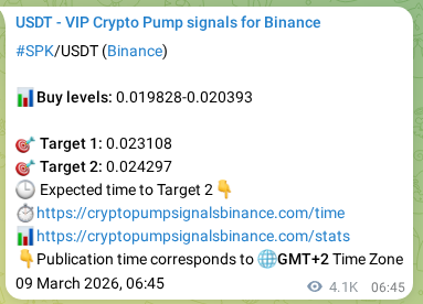 Authenticated SPK pump signal on Binance, 14 March 2026, 22:07