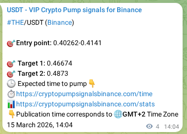 Crypto trading signal proof: THE pump on Binance, 15 March 2026, 14:06 Crypto trading signal proof: THE pump on Binance, 15 March 2026, 14:06