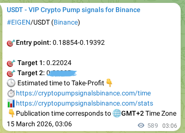 Crypto pump signal analytics for EIGEN on Binance, 15 March 2026, 19:29 Crypto pump signal analytics for EIGEN on Binance, 15 March 2026, 19:29