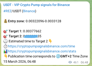 See the verification image for REZ pump signal on Binance at 15 March 2026, 19:36 Verification image for REZ pump signal on Binance at 15 March 2026, 19:36