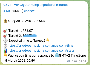 Verify the crypto signal proof for TAO on Binance, 15 March 2026, 20:42 Crypto signal proof: TAO pump on Binance, 15 March 2026, 20:42
