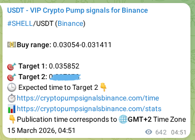Explore the crypto trading signal verification for SHELL pump on Binance, 15 March 2026, 22:39 Crypto trading signal verification: SHELL pump on Binance, 15 March 2026, 22:39