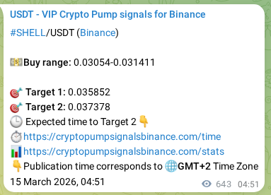 Access the Binance pump signal verification for SHELL at 15 March 2026, 22:42 Binance pump signal verification for SHELL at 15 March 2026, 22:42