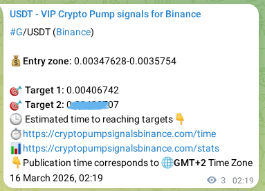 G pump signal verification from Binance, timestamp: 16 March 2026, 02:20