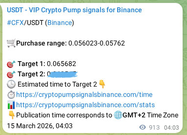 Authenticated proof of CFX's pump signal on Binance at 16 March 2026, 05:24
