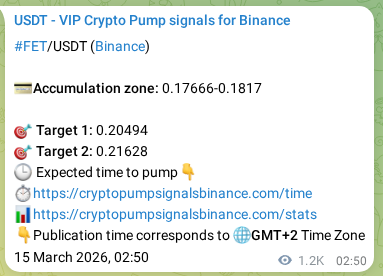 Crypto pump signal analytics for FET on Binance, 16 March 2026, 13:11